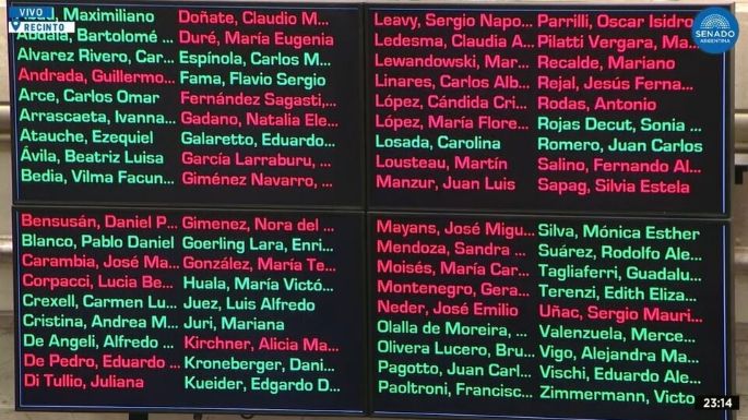Uno por uno, cómo votó cada senador
