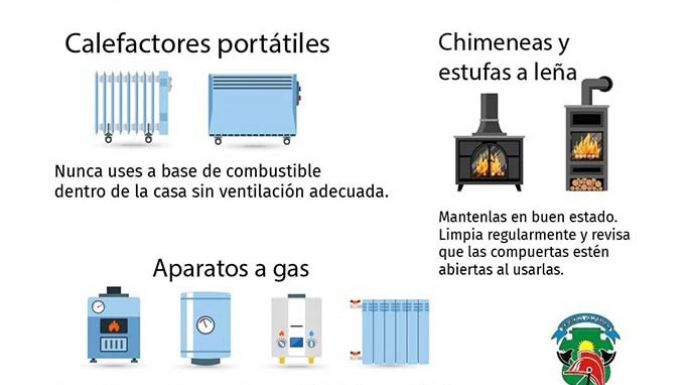 Prevenir incendios en las viviendas