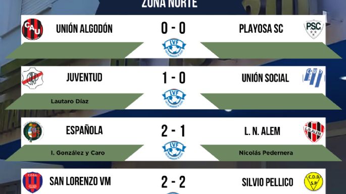 Española venció al campeón y alcanzó la punta