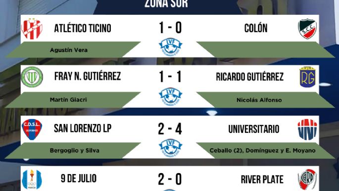 Española venció al campeón y alcanzó la punta