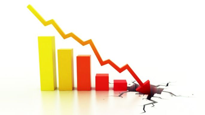 Calificaron como “derrumbe” el retroceso de la actividad industrial