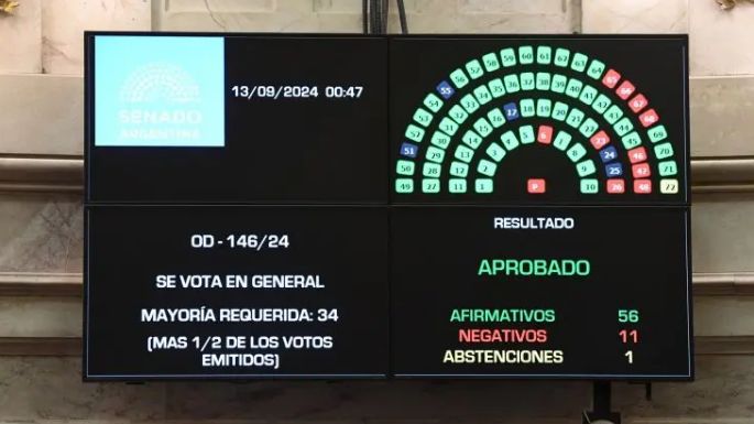 Aprobaron la Ley de Financiamiento Universitario, pero Milei la podría vetar