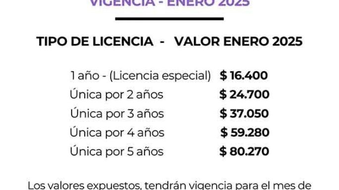 Las licencias de conducir cuestan más de $20 mil