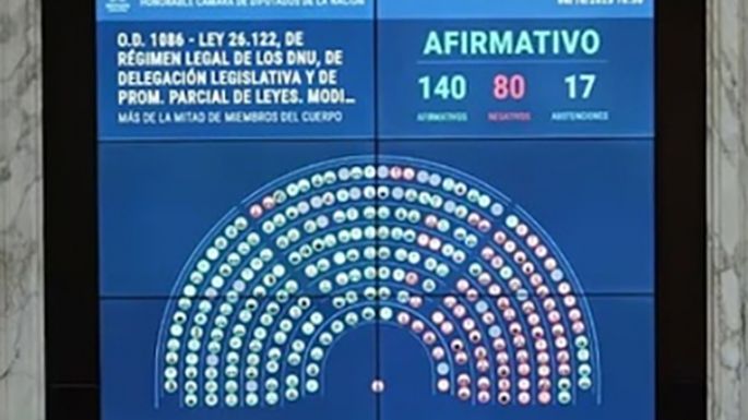 Diputados le puso freno a los DNU de Javier Milei