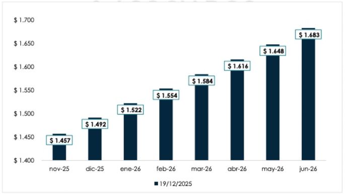 La economía que viene en 2026