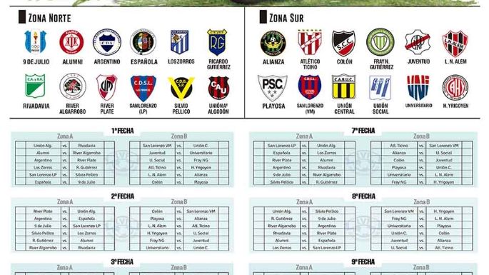 Torneo Apertura 2025 - “Roentgen Centro Médico”