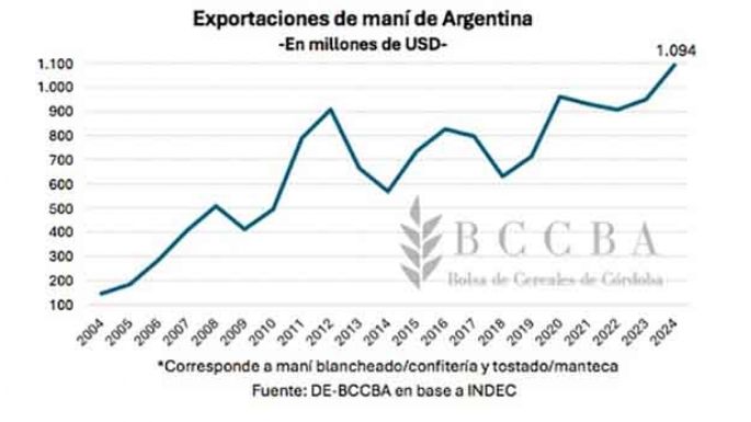 En maní, nada se tira