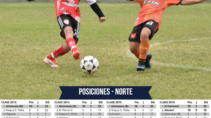 Tres clubes dominan en la Norte y cuatro en la Sur