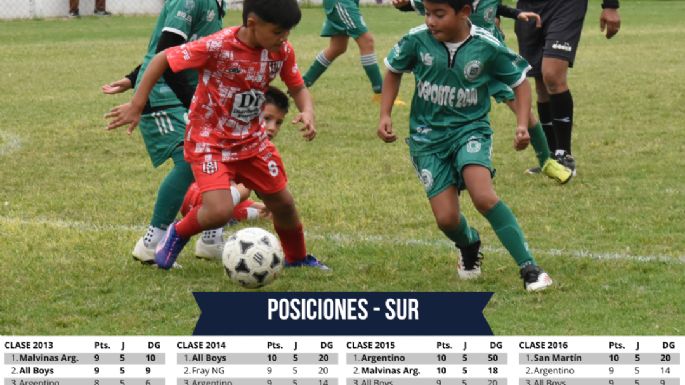 Tres clubes dominan en la Norte y cuatro en la Sur