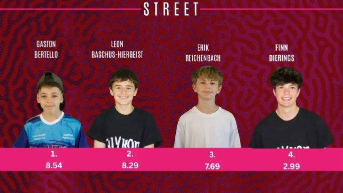 Gastón Bertello Cena clasificó primero en las categorías Bowl y Street