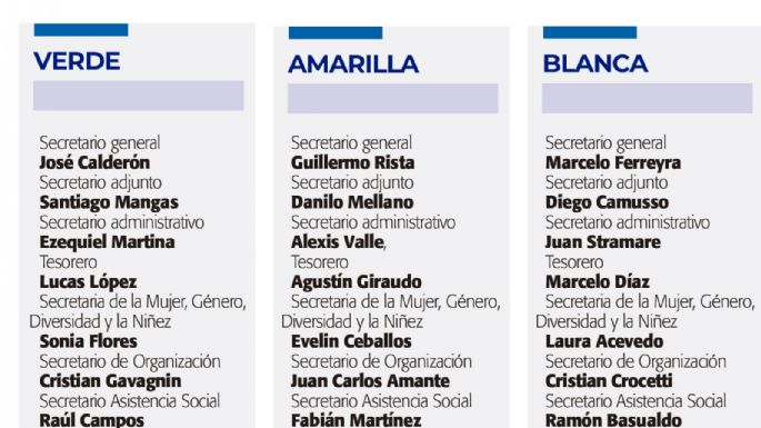 Atilra: tres listas competirán por la conducción de la seccional
