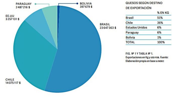 Quesos y miel por el mundo