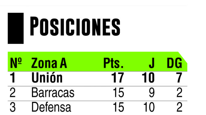 Por fin, Talleres