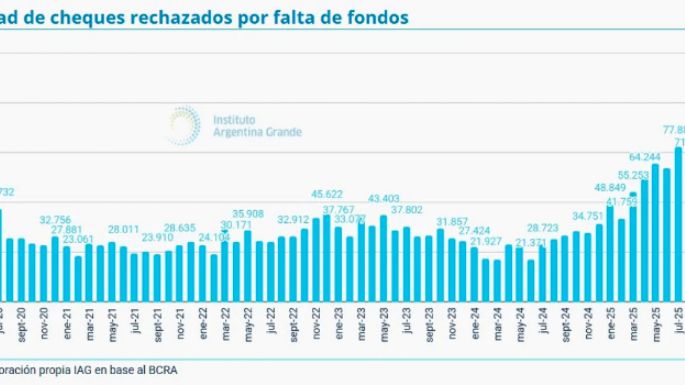 Alerta roja en la cadena de pagos