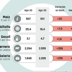 El precio de la leche, en los niveles más bajos de la última década