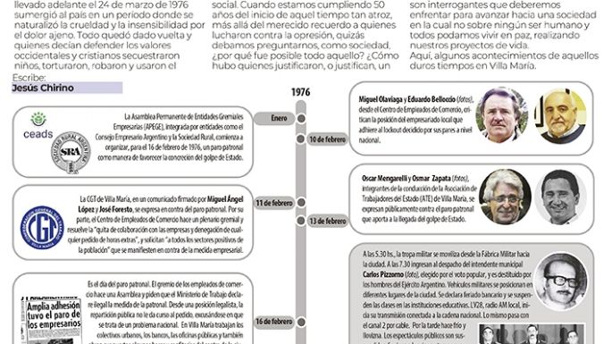 A 50 años del golpe de Estado en Villa María