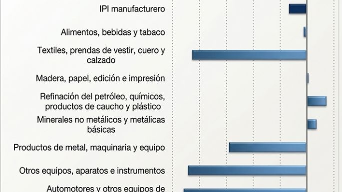 Siglo XX cambalache, y por  el siglo XXI, ¿cómo andamos?