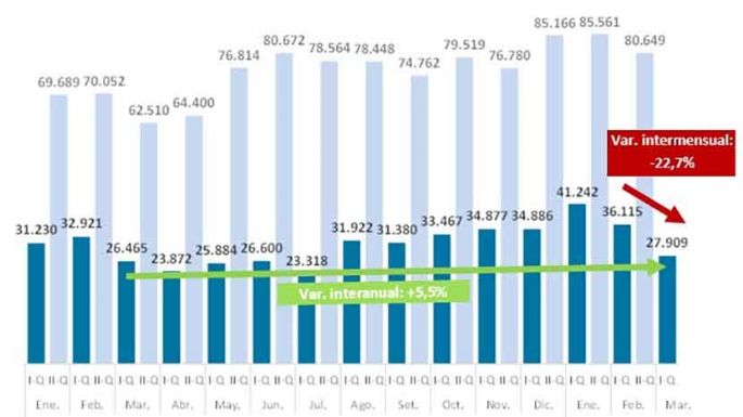 La coparticipación baja y los municipios lo sufren