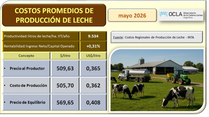 Pocos centavos para el productor