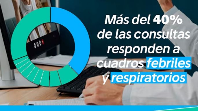 Crece el servicio de telemedicina