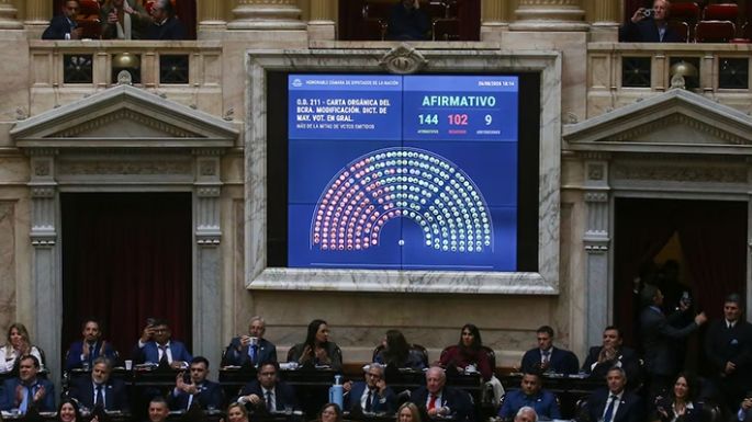 Diputados aprobó la reforma de la Carta Orgánica del BCRA